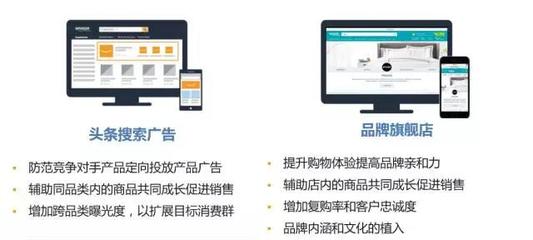 亞馬遜站內(nèi)廣告全解析 核心類型與高效投放策略